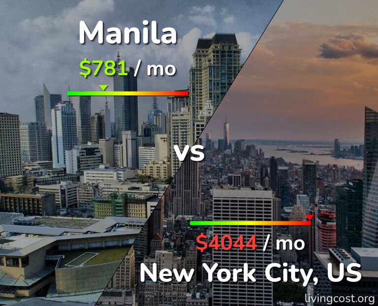 Living in the Philippines as a Digital Nomad: A Comparative Look at Ma 